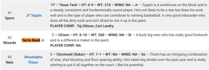 塔里斯-里德单场30+25破NCAA尘封58年纪录