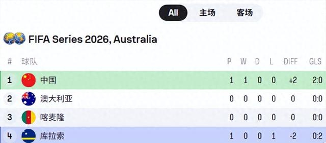 中国男足力克库拉索 邵佳一执教首秀胜仗含多重