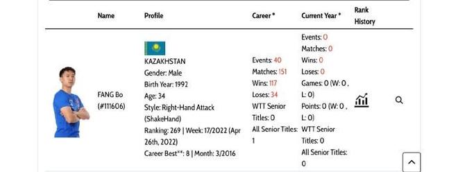 前国乒名将方博以哈萨克斯坦身份亮相WTT赛事